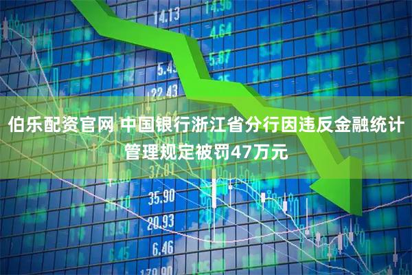 伯乐配资官网 中国银行浙江省分行因违反金融统计管理规定被罚47万元